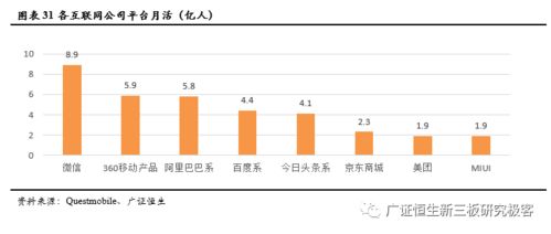 小米IoT與游戲服務(wù)雙輪驅(qū)動(dòng)，產(chǎn)業(yè)鏈投資機(jī)會(huì)凸顯