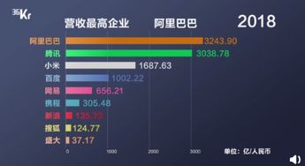 互聯網版《權力游戲》 阿里與騰訊同日財報對決，誰能更勝一籌